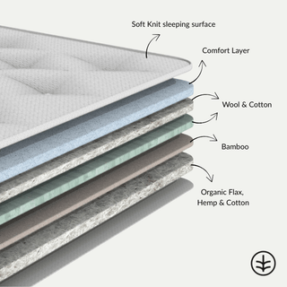 CloudTop™ Mattress Topper - LOOMSHIRE - 4